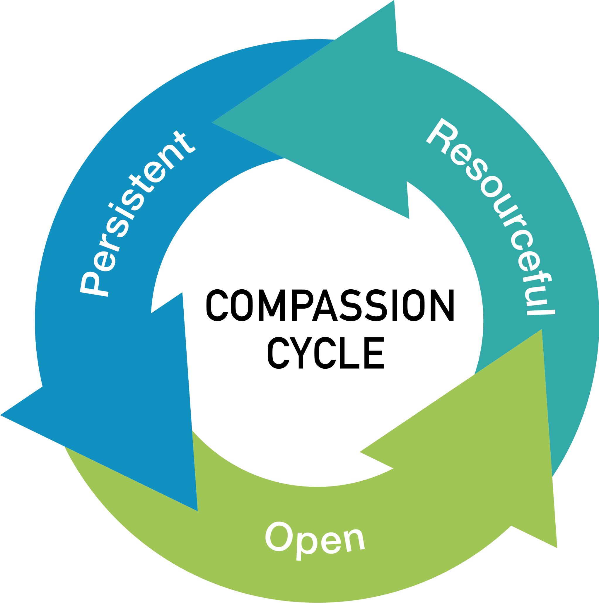 What is Compassionate Accountability?