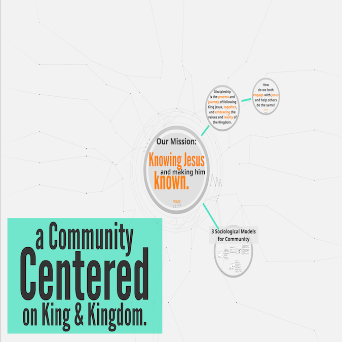 Community Centered on King Jesus &amp; Kingdom