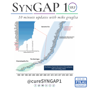 Seven Ways to advance SYNGAP1 Research this week. Post video, take survey, tell us your opinion on Rare-X/Simons, Update Ciitizen, #SRFWW, JR’s book, Plan. #S10e90
