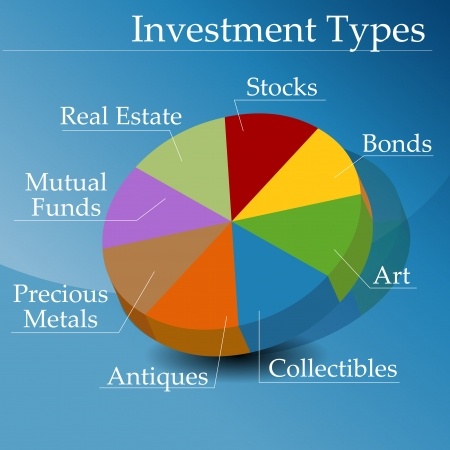 Investment Options for the Millennial