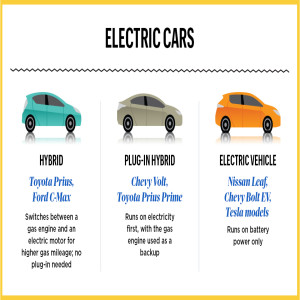 Episode 13 Part 1: Myths about EV's