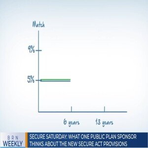 BRN Weekly | SECURE Saturday: What one public plan sponsor thinks about the new SECURE act provisions