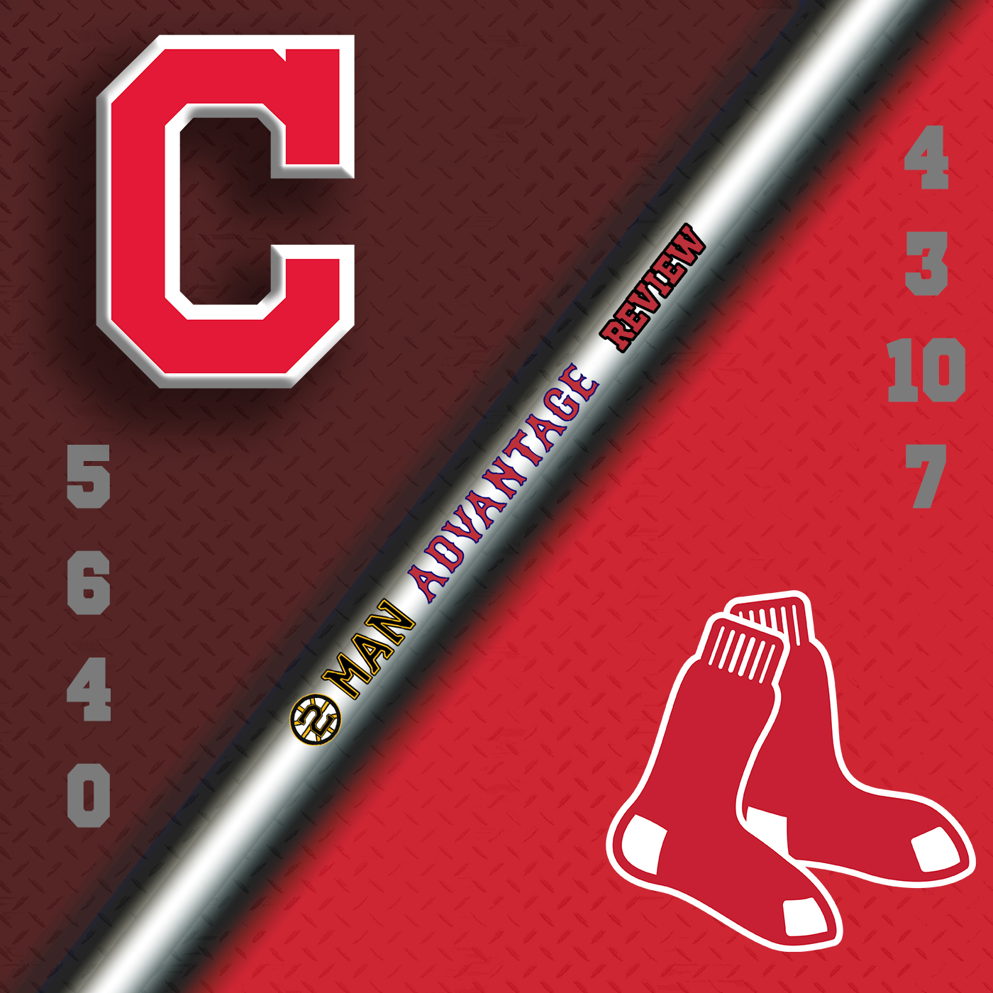 Red Sox Series Review: vs. Cleveland (August 20-23)