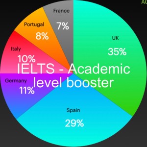 IELTS - Academic level booster
