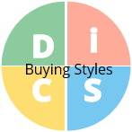 DiSC Buying Styles