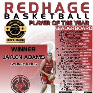 Redhage Basketball Player of the Year - Hoops Heaven’s Basketball Hustle