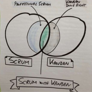 #3 - Scrum med Kanban og Flowefficiency