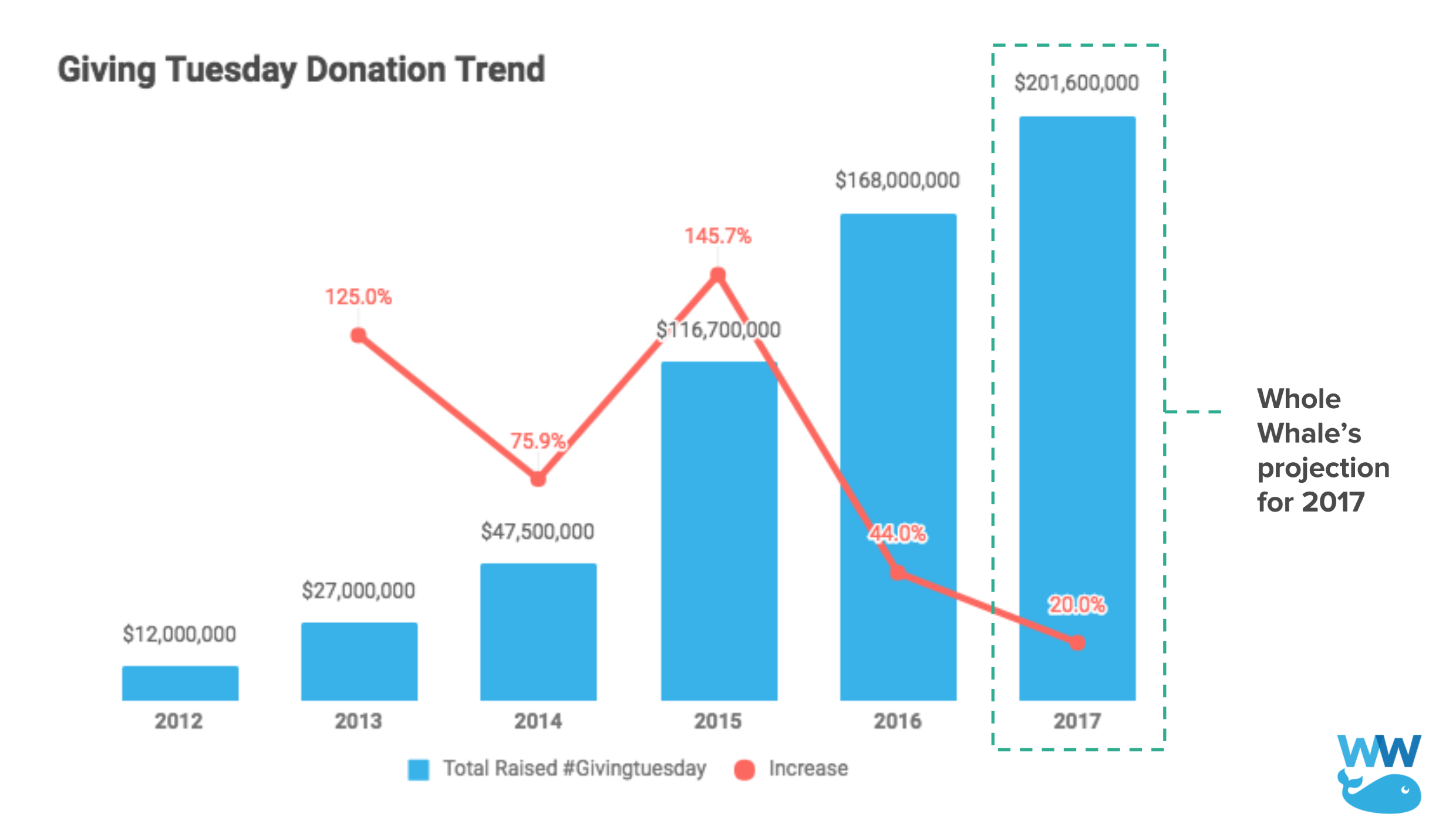 078: GivingTuesday Predictions and tips for your organization