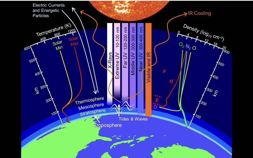 live_The_Pole_Shift:The_Adam_and_Eve_theory;_is_this_the_first_ti_20240129_101828 — ToNoAvaiL Astronomy Podcast cover