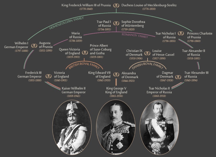 Family Feud of World War One