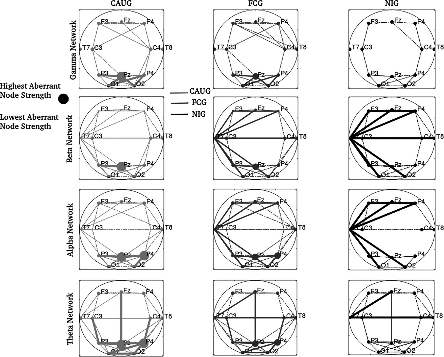 Early psychosocial neglect and developing brain networks