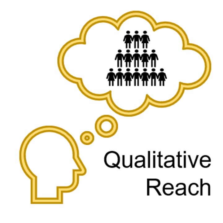 Qualitative Reach