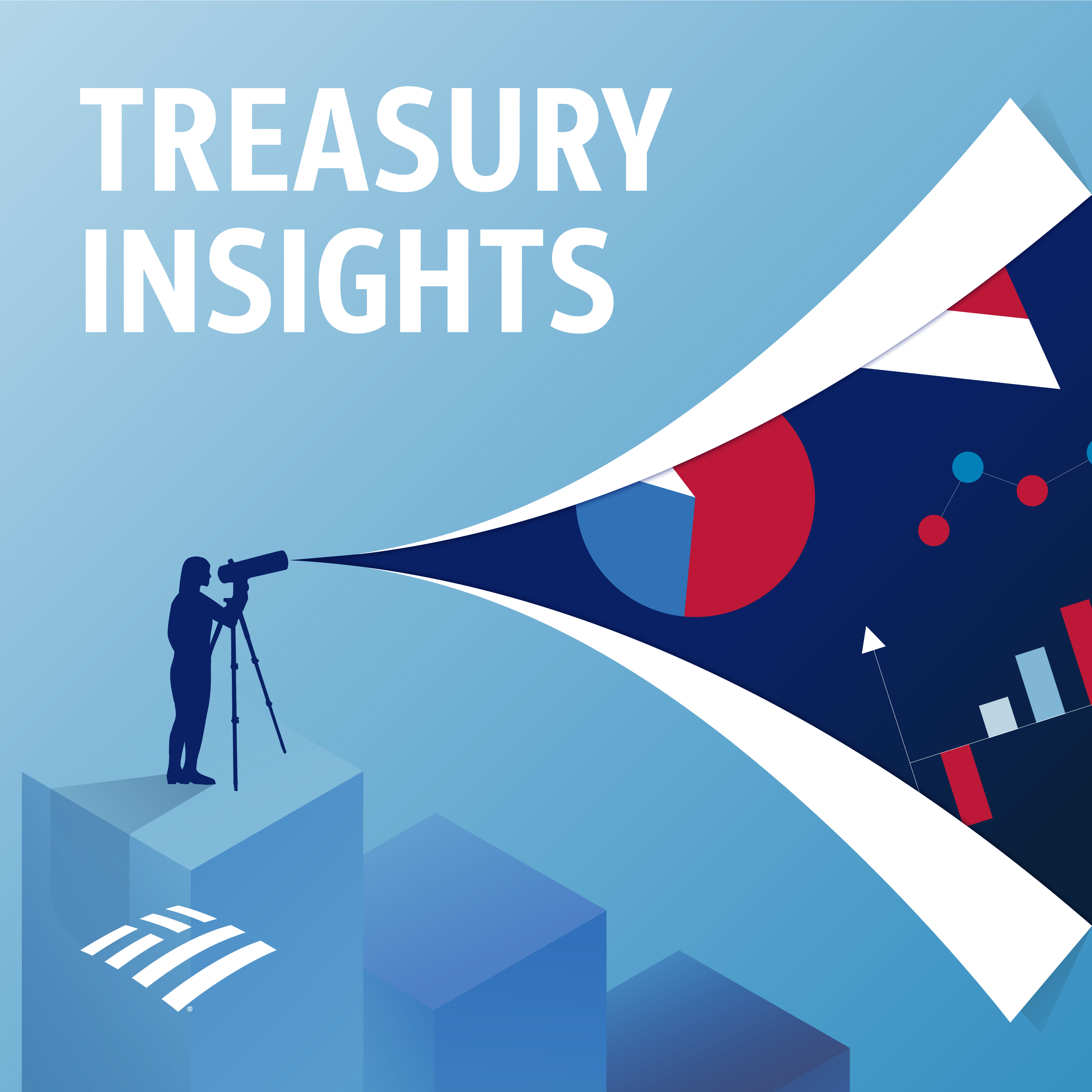 From Real Time Payments To APIs Treasury Is In Transition Bank Of 